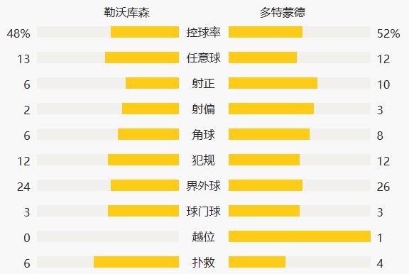  拜仁绝杀多特登顶德甲积分榜  